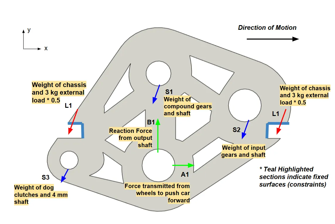 Batmobile — Sequential Transmission — image 4