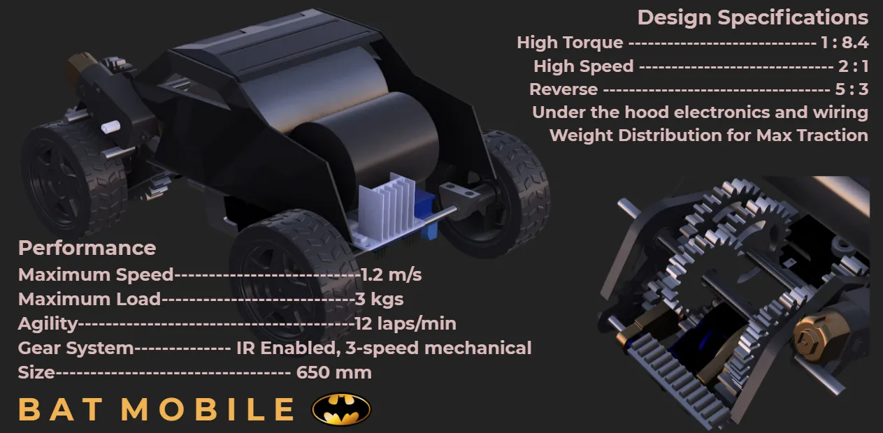 Batmobile — Sequential Transmission — image 7